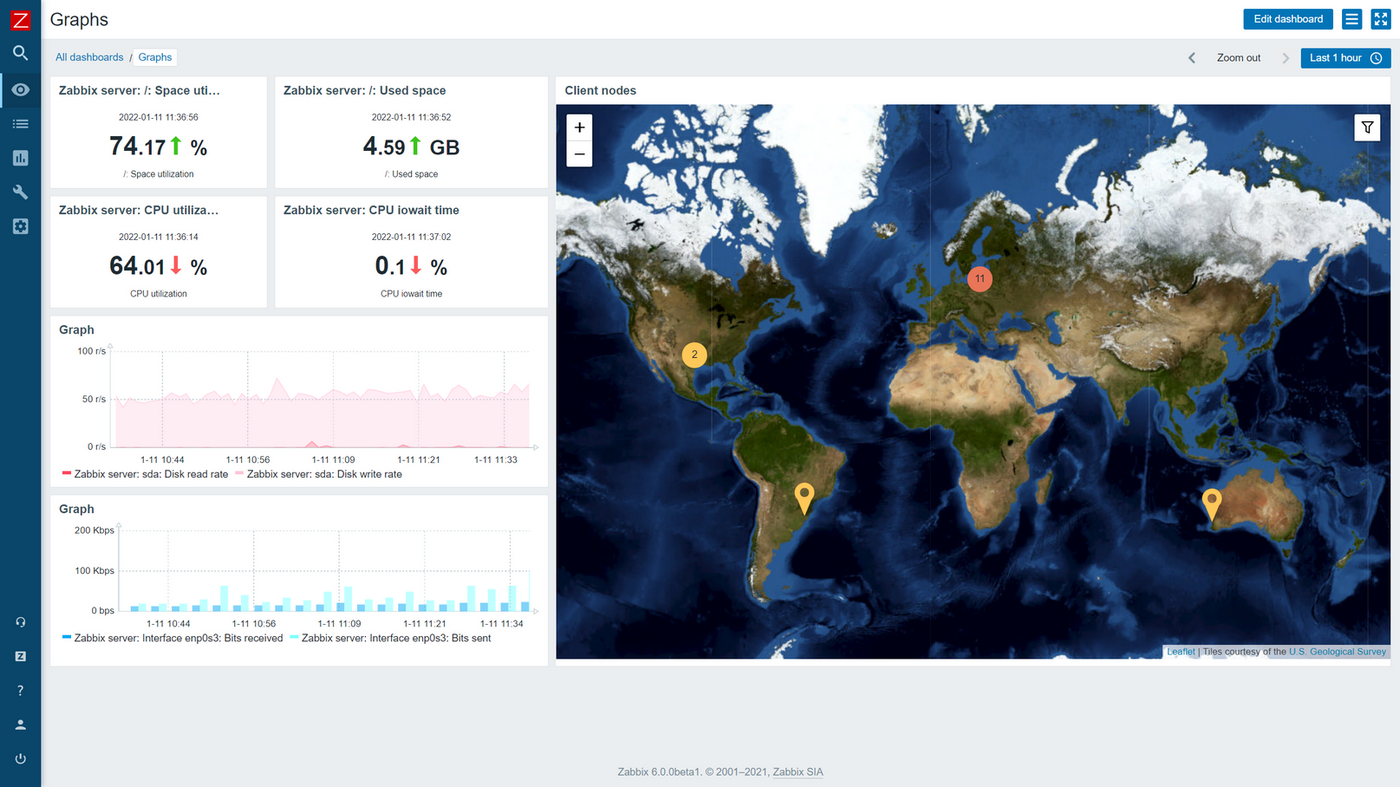 zabbixsite6